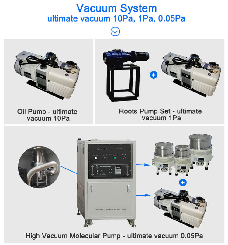 molecular distillation equipment vacuum pump