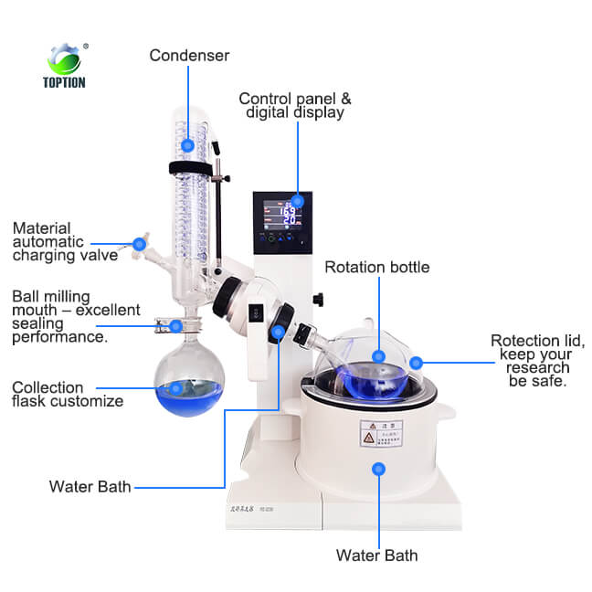 RE-2000A Rotary Evaporator